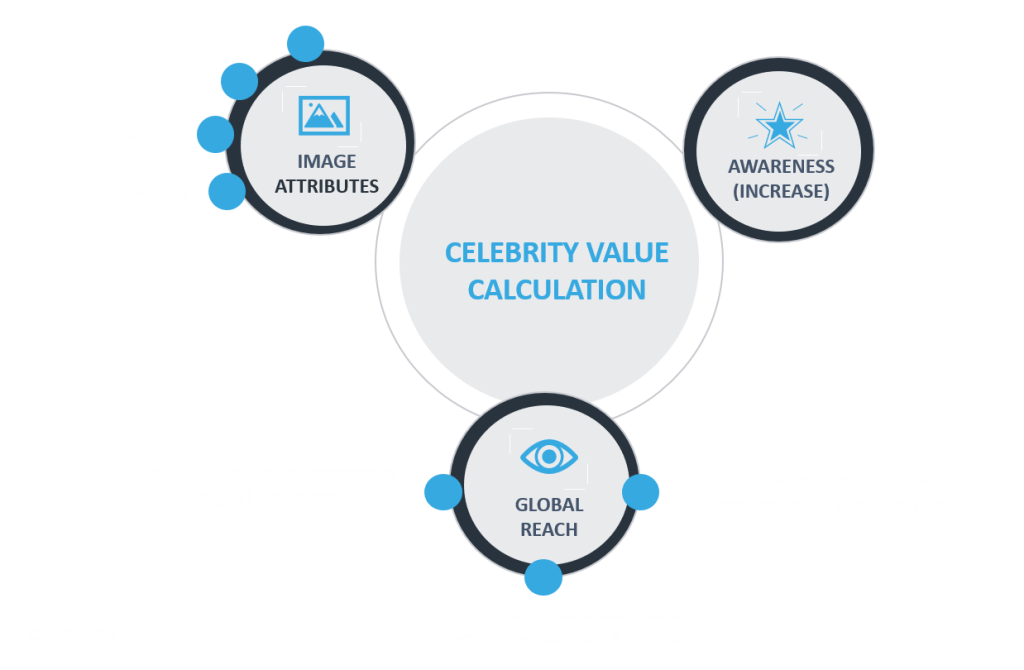 Why Do Professional Athletes Compete In The Olympic Games Iris